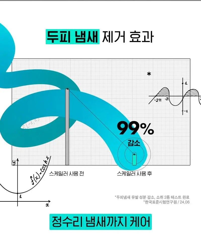 [각질/가려움/저자극] 라보에이치 댄드러프클리닉 워터스케일러 250ML 탈모증상완화 상세페이지 10